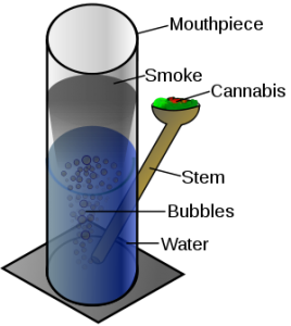 bong parts